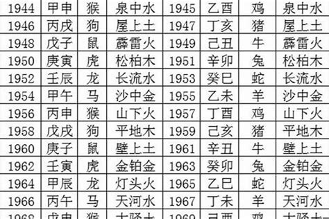 1998年五行缺什么|1998年9月18日出生人的命运及其五行属性